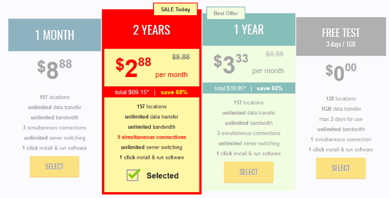 اسعار برنامج vpn
